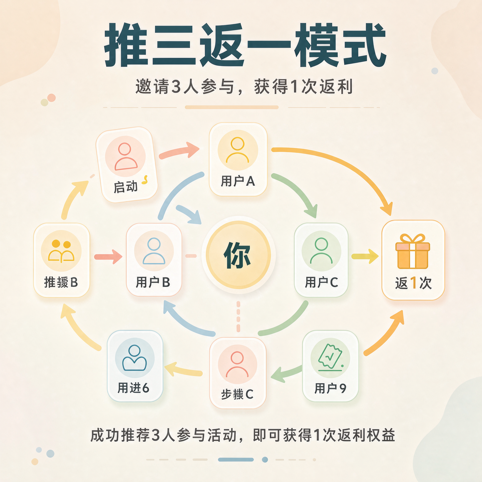 139ģʽ���罻�ѱ��еġ��ر�����Ӷ���ֺ족����